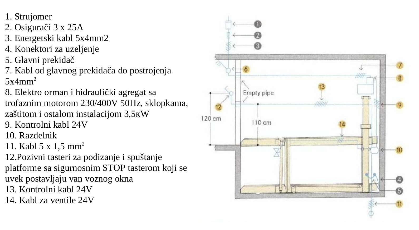 Funkcionisanje Instalacije - Horizontalni Pit Sistem