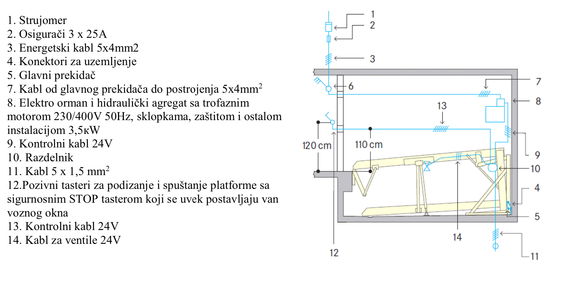 Funkcionisanje Instalacije - Double Pit Kosi Sistem