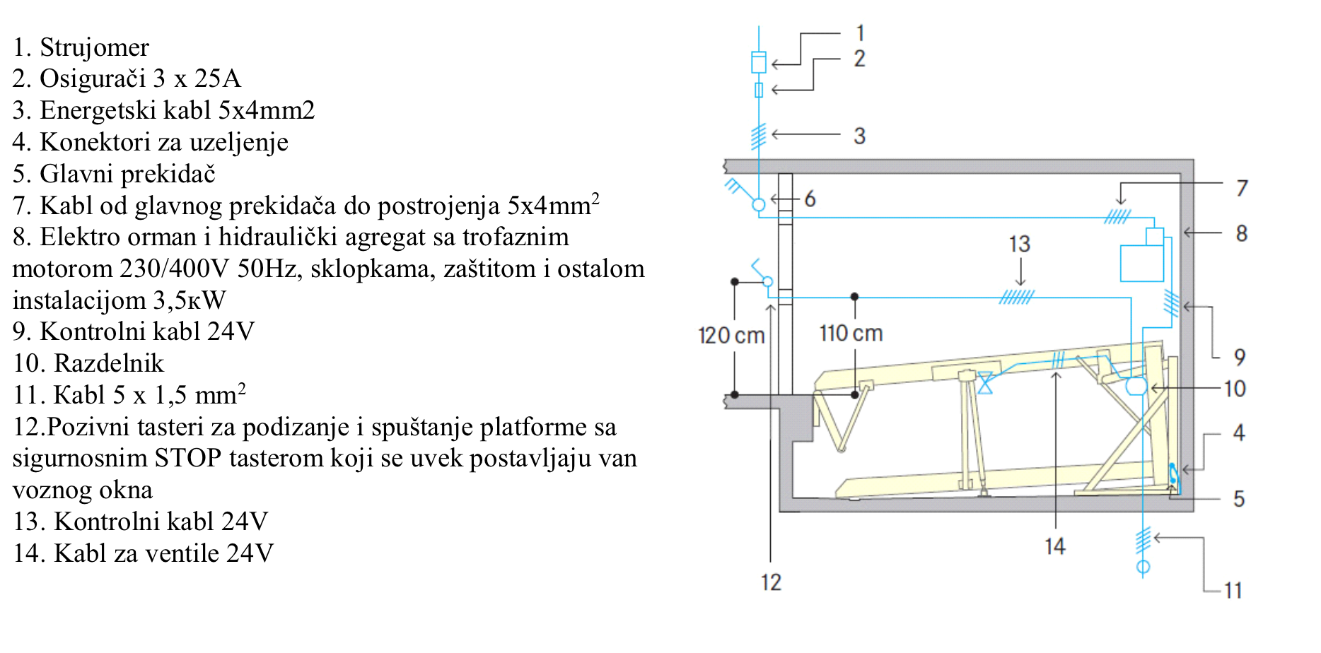 Funkcionisanje Instalacije - Horizontalni Pit Sistem